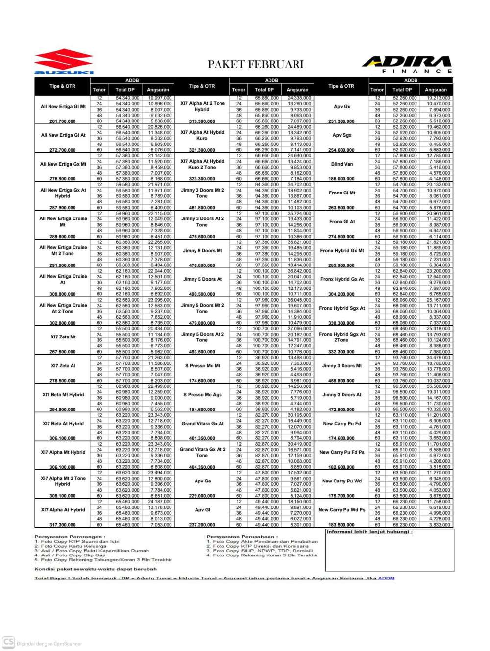 Pricelist 2
