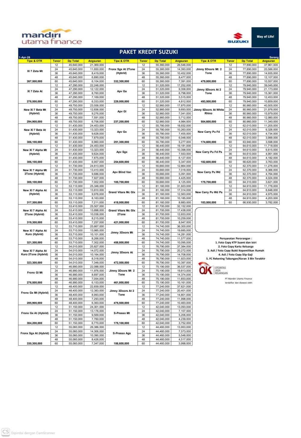 Pricelist 3